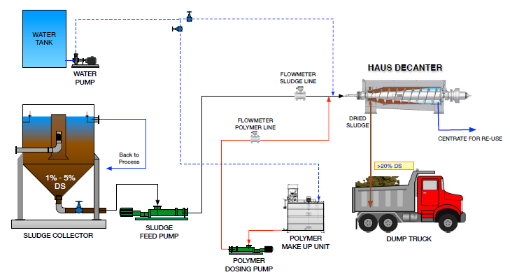 wwtp2